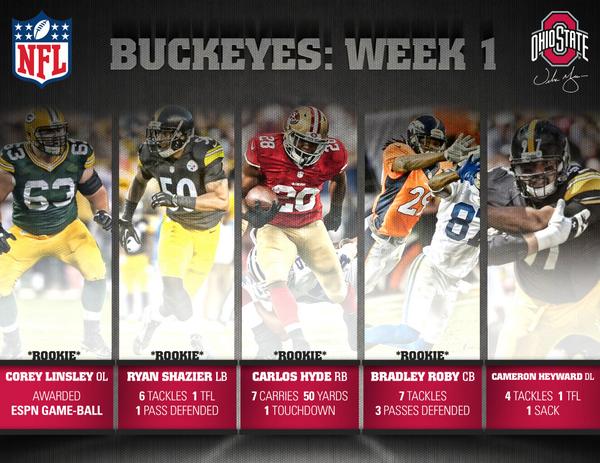 Ohio State Eighth in the Country in Active NFL Players