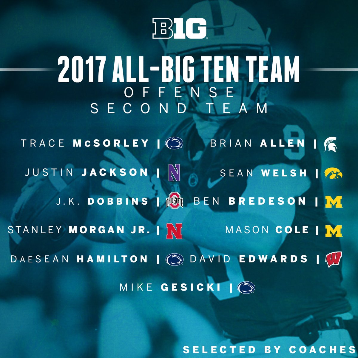 All-Big Ten Second Team, as selected by coaches