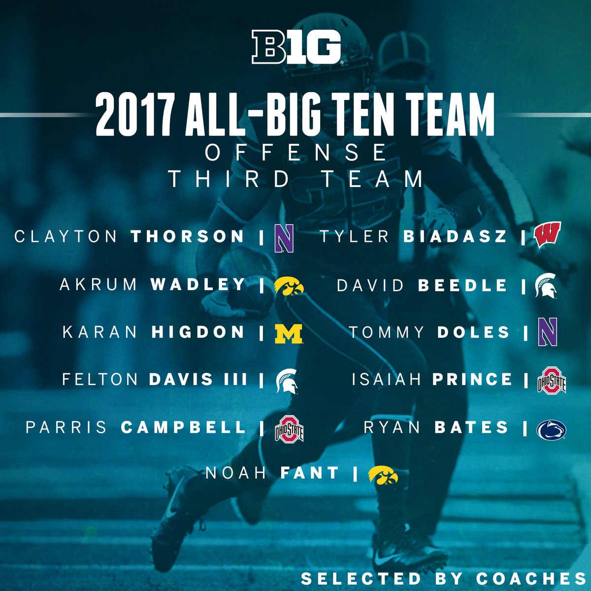 All-Big Ten Offense Third Team, as selected by coaches