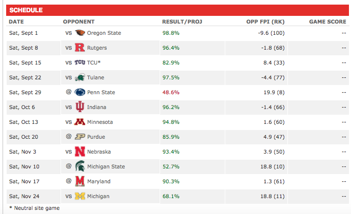 Get Dumped Then, Nittany Lions