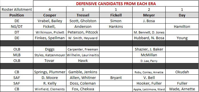 defensivecandidates.png