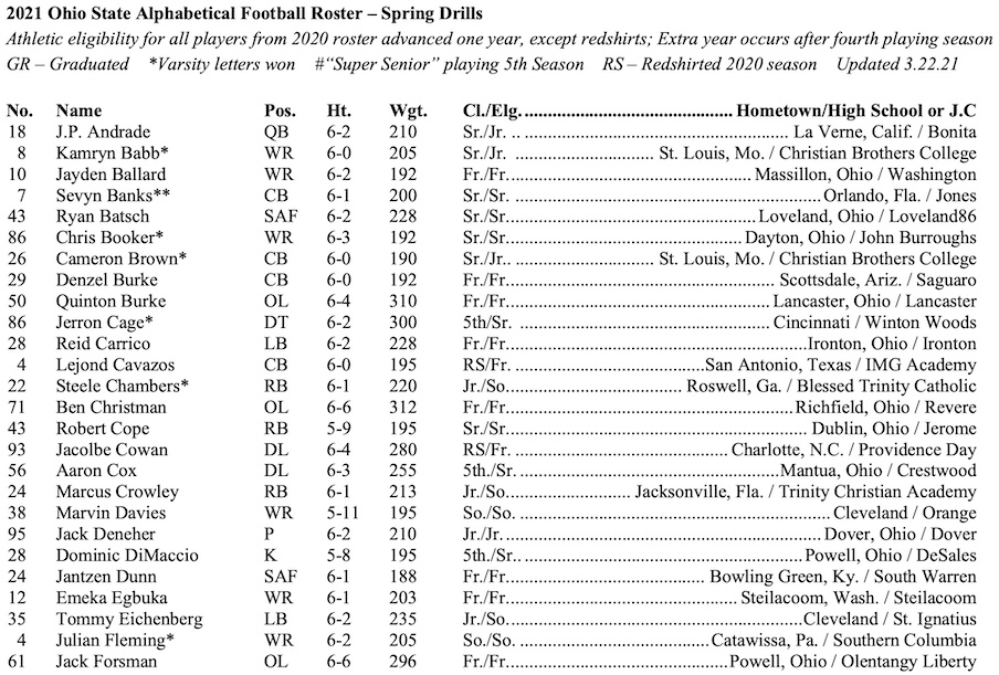 Ohio State Football Roster Depth Chart