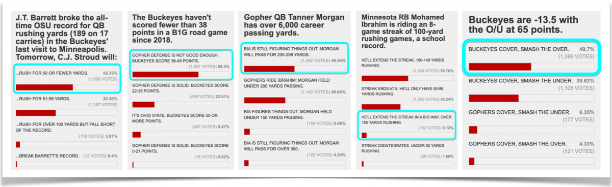 Minnesota votes