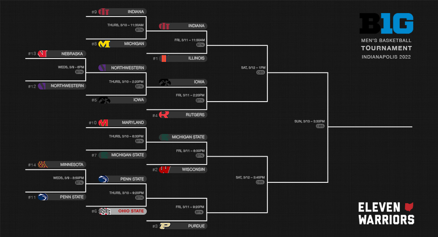 2022 Big Ten Basketball Tournament Bracket is Set - Sports Illustrated  Wildcats Daily News, Analysis and More