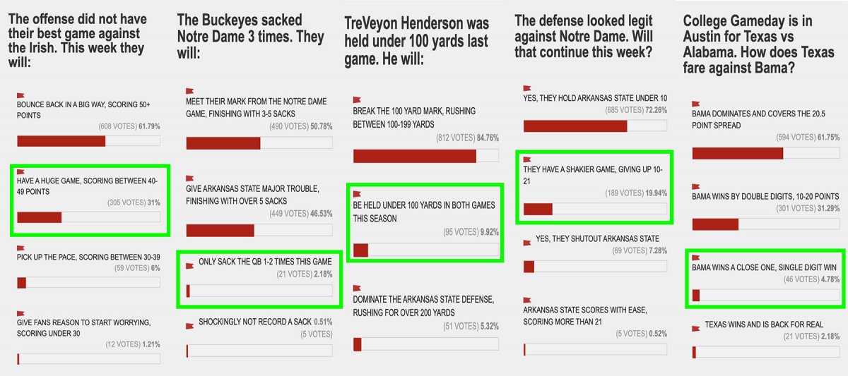 Poll Results