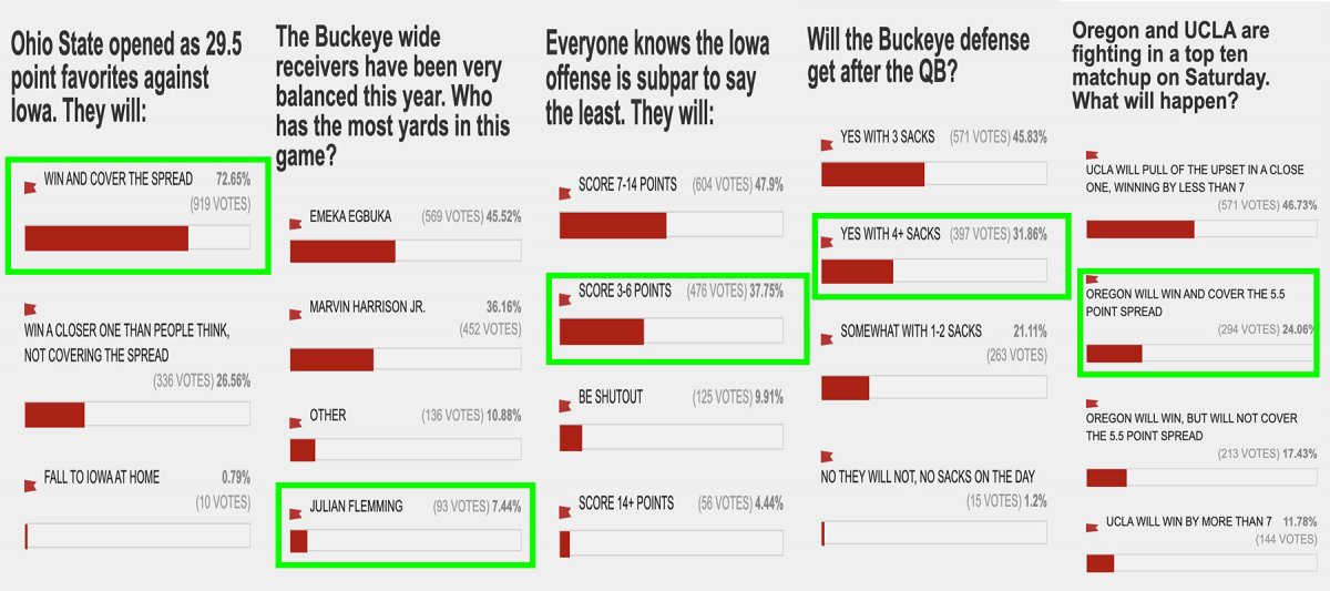 Poll Results