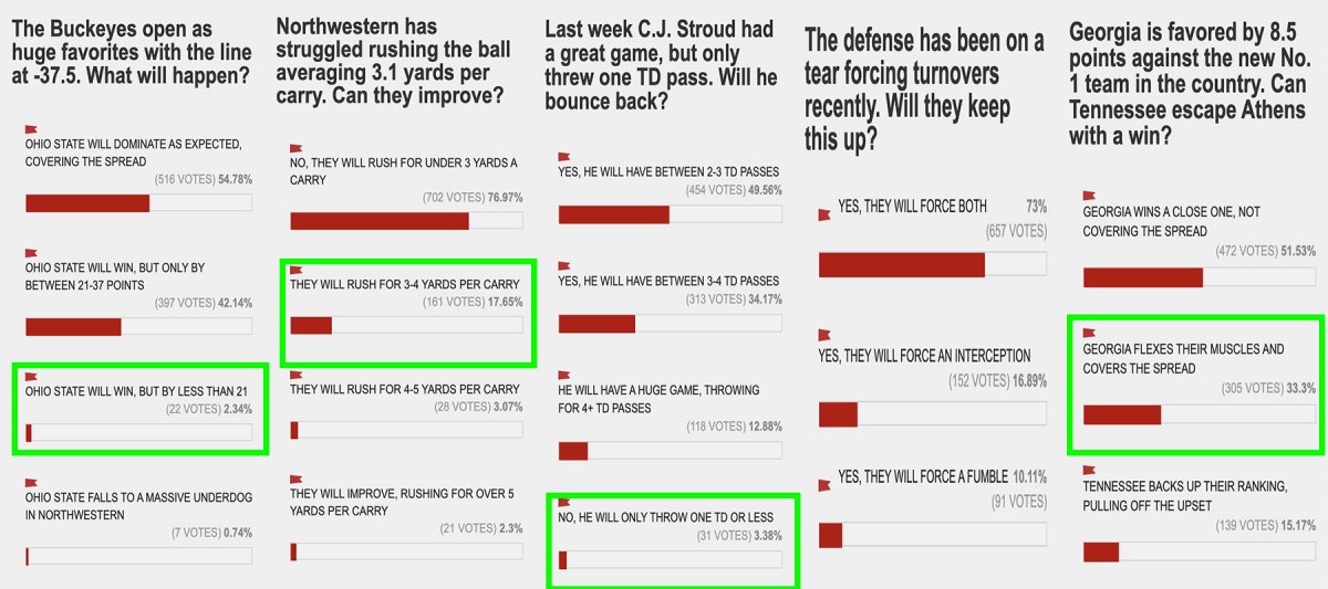 Poll Results