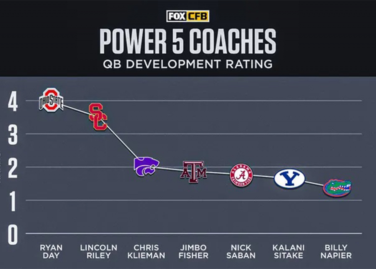 QB chart