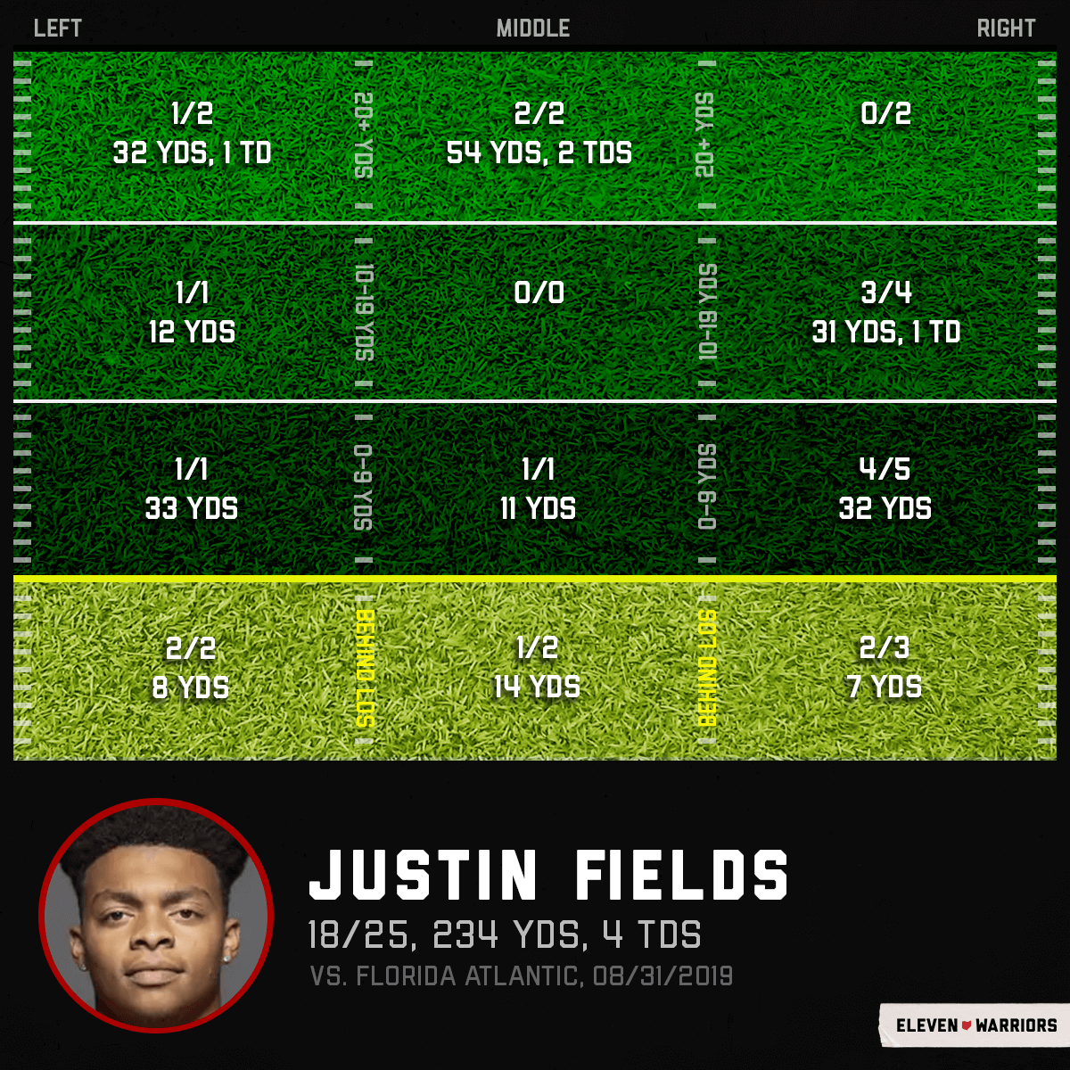 Justin Fields first start