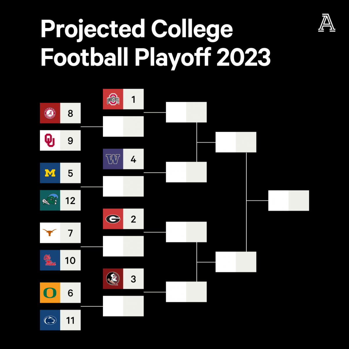 CFP Bracket