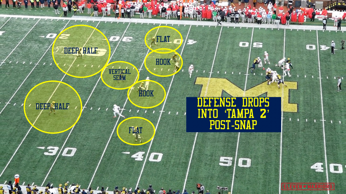 Defense drops into Tampa 2 post-snap