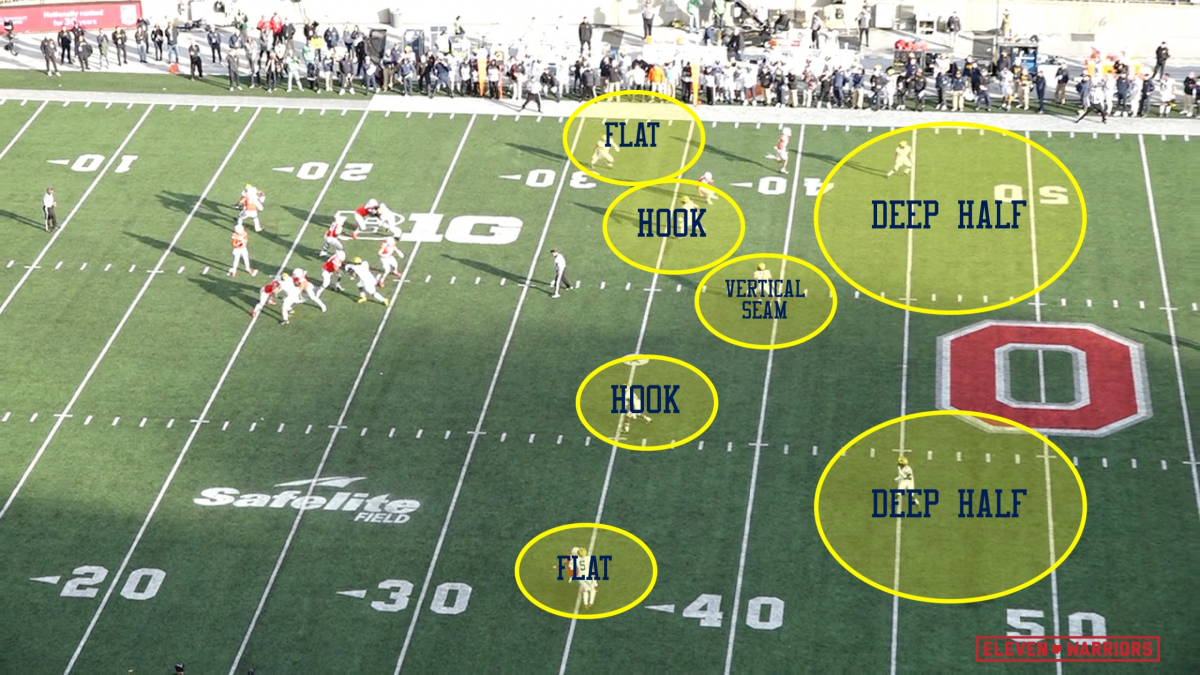 How Tampa-2 Invert looks to QB