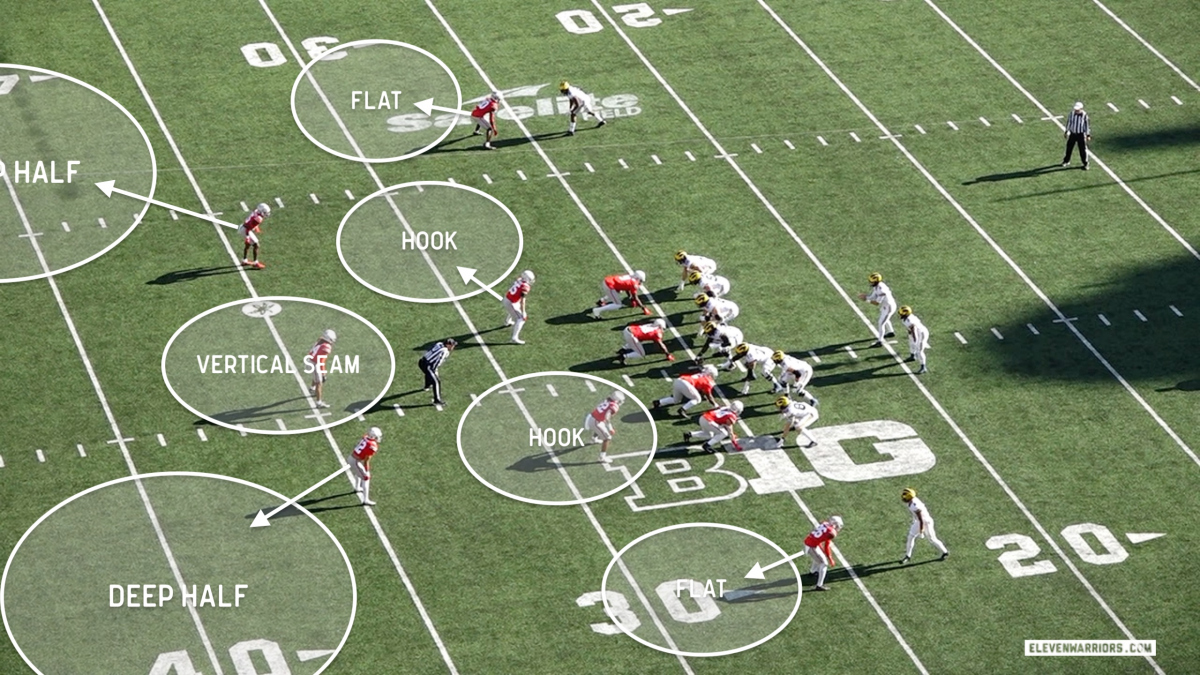 Ohio State runs 'Tampa 2' Coverage from a 3-safety alignment