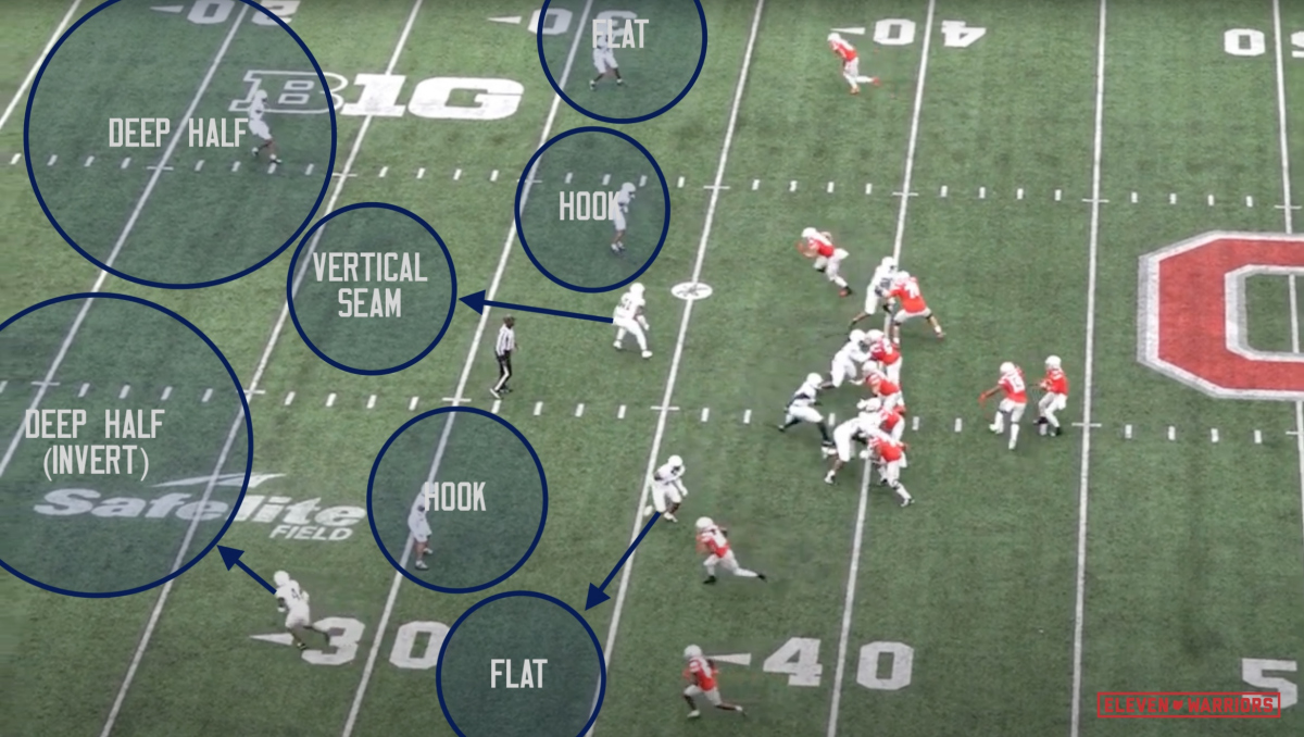 Penn State runs Cover 2 Invert vs Ohio State in 2023