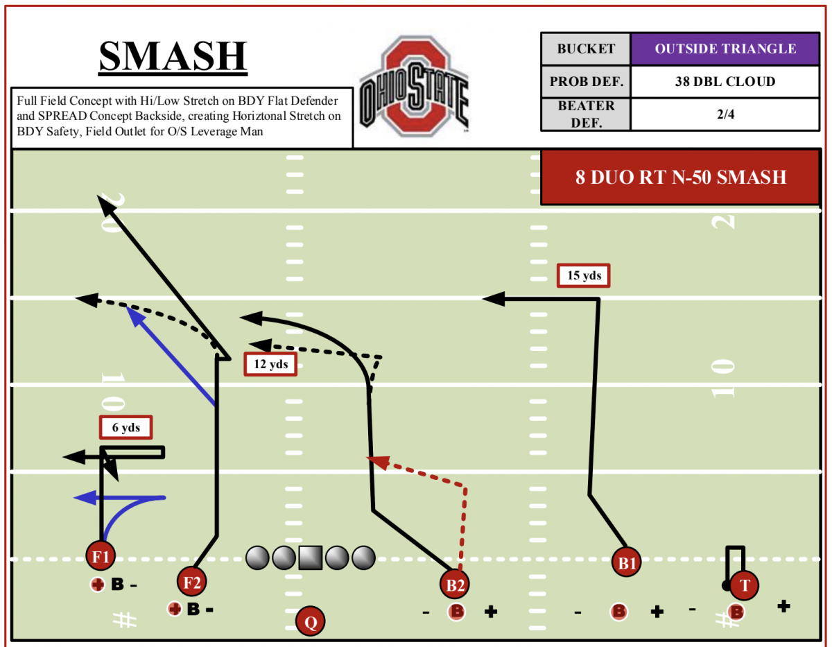 Ohio State 'Smash' Concept