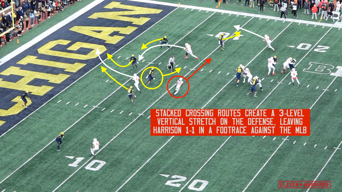 Red Zone 2-invert thwarted by 3-level crossers