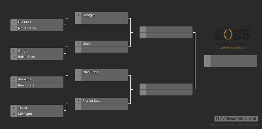 CFP bracket