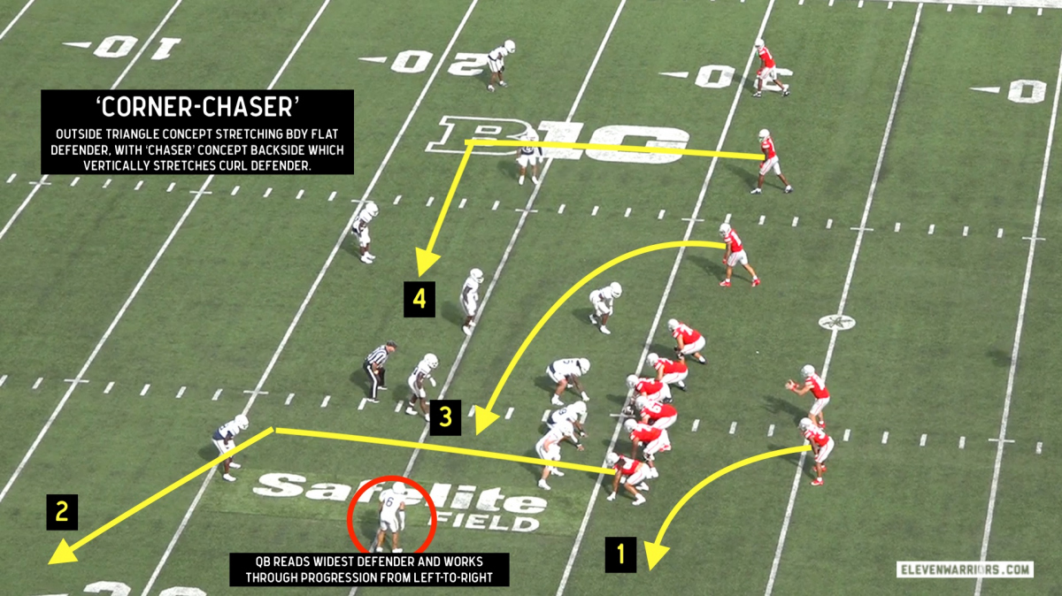 Ohio State Corner-Chaser pre-snap