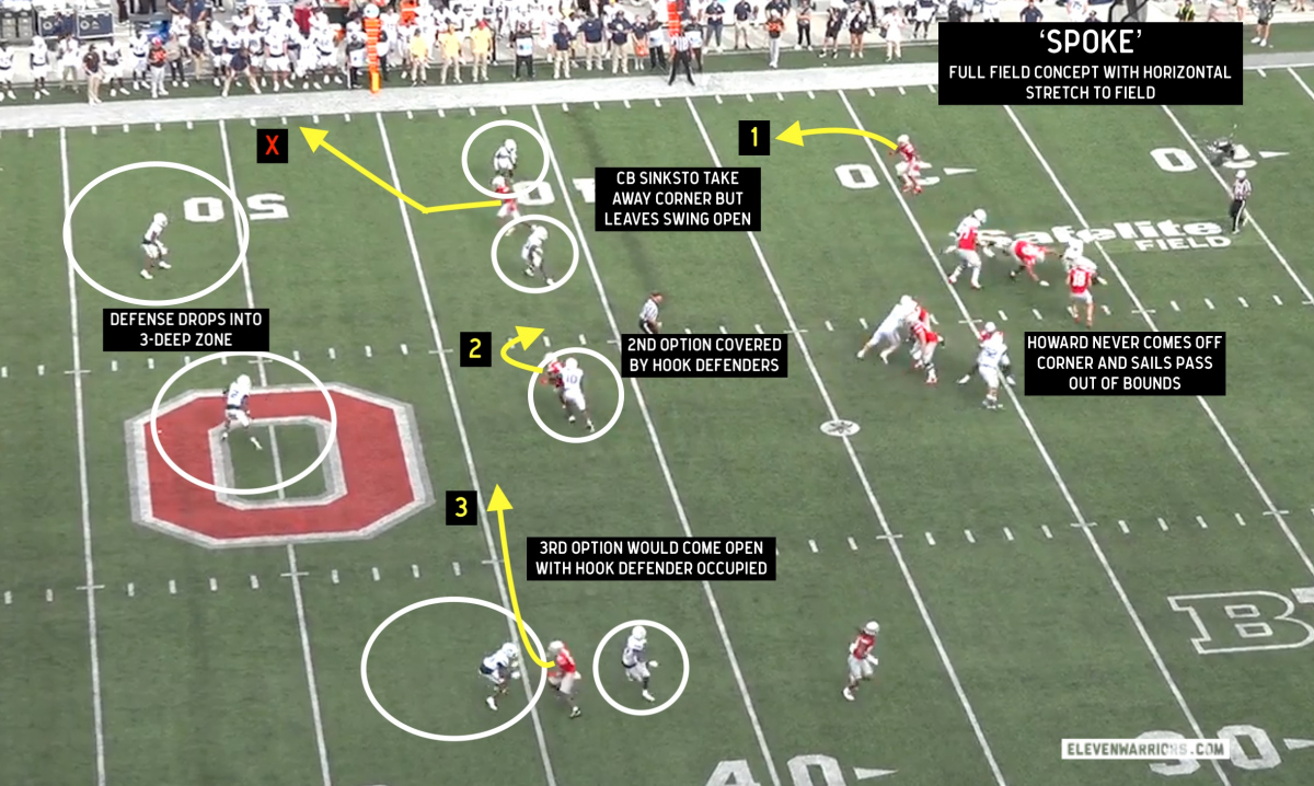 OSU Spoke concept post-snap