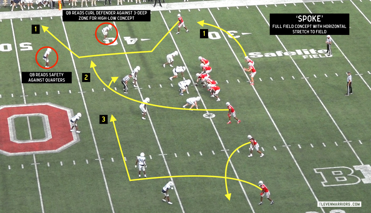 OSU 'Spoke concept' pre-snap