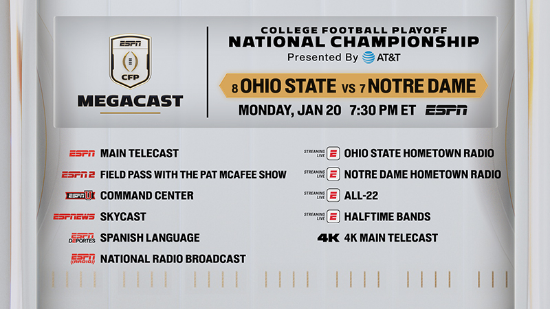 ESPN's MegaCast details for the College Football Playoff Championship Game