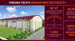 Hokies Get New Toy