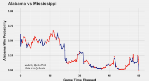 Alabama vs. Mississippi graph