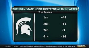 Sparty, bad in the second half.