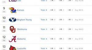 Kansas is making moves in the recruiting world.