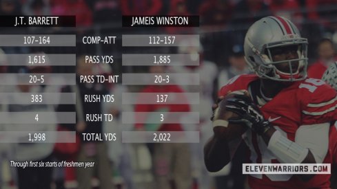 J.T. Barrett's stats compare favorably to Jameis Winston's through the first six games of their careers.