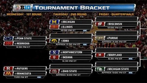 B1G tournament bracket.