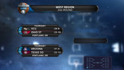 Ohio State will face No. 7 VCU on Thursday in Portland.