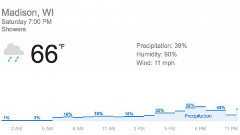 There's a 52% chance of rain tonight for the Ohio State–Wisconsin game.