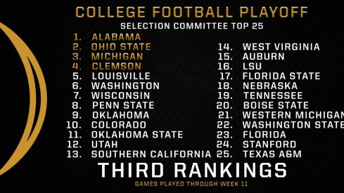 Gut reactions to the third set of College Football Playoff rankings.