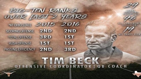 Texas coach defends Tim Beck hire; says Ohio State coach Urban Meyer endorsed him.