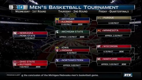 The Big Ten tournament bracket.