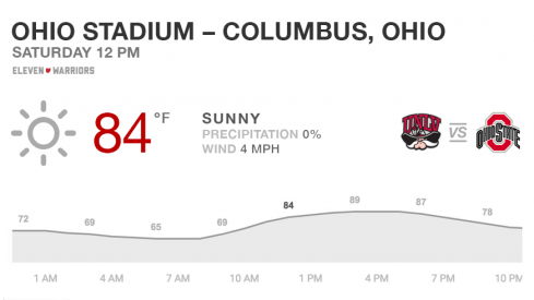 It'll be summer in late September for the Ohio State–UNLV game.