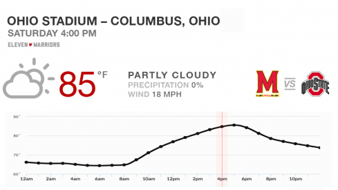 It'll be warm for Maryland today.