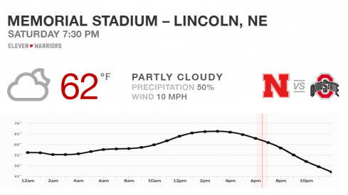 There's a chance of rain for Ohio State–Nebraska