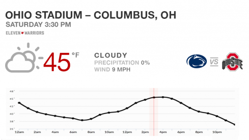 Weather forecast for Penn State at Ohio State