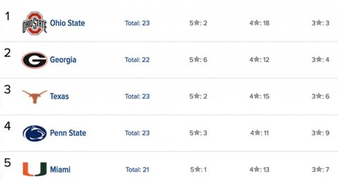 247Sports Composite Rankings