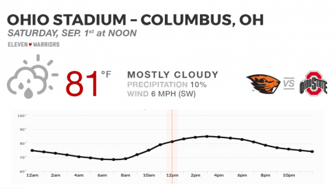 Oregon State at Ohio State game weather forecast.