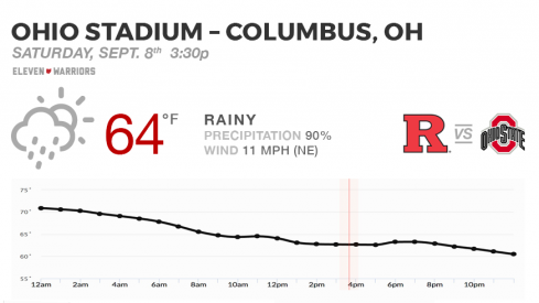 Expect more rain when Ohio State welcomes Rutgers to town.