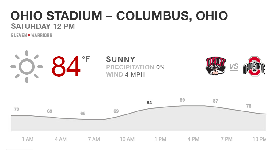 It'll be summer in late September for the Ohio State–UNLV game.